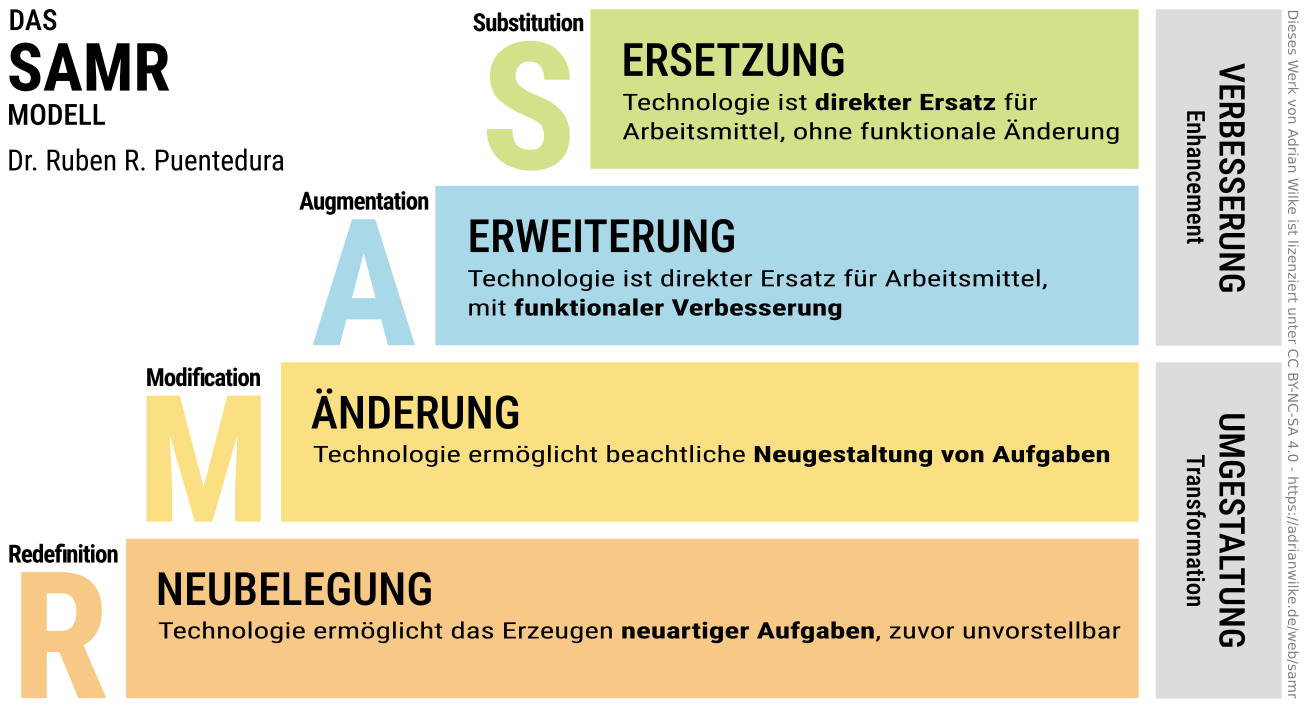 Monitoring Zur Digitalisierung Im Schulbereich | Landkreistag NRW*