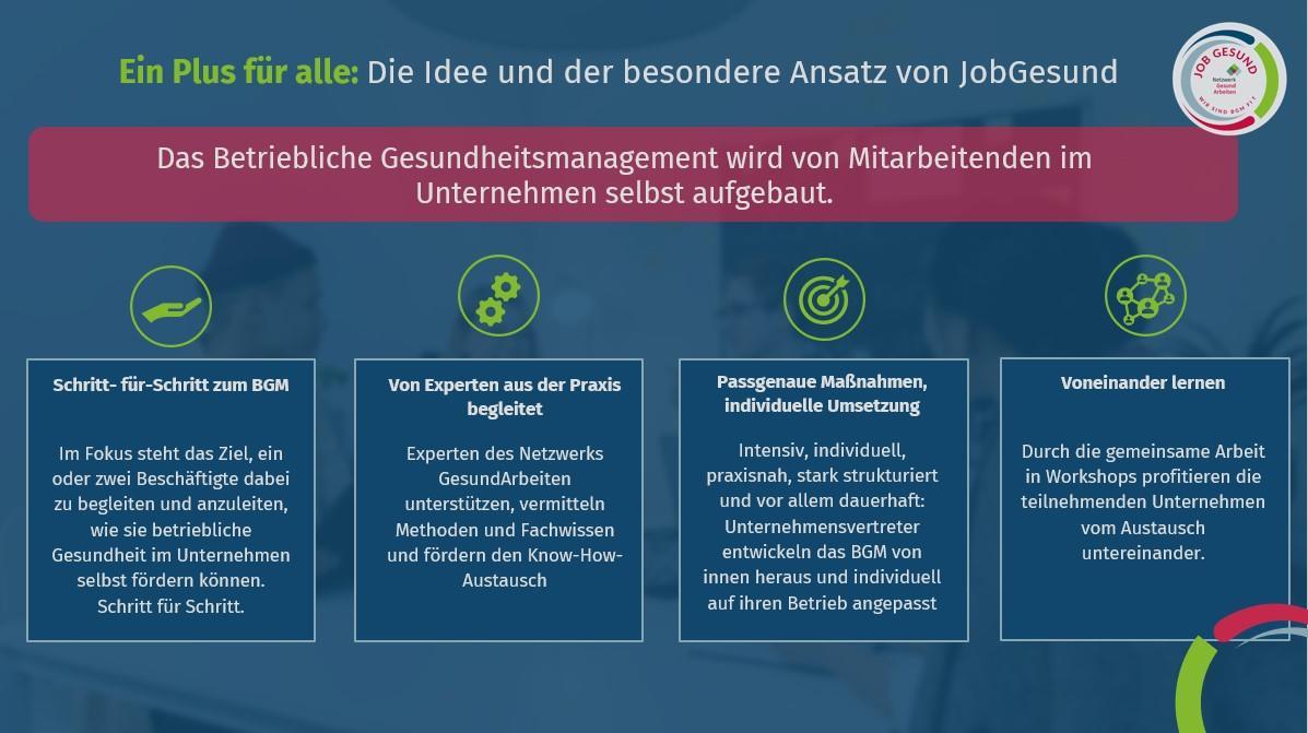 JobGesund - Betriebliches Gesundheitsmanagement als Antwort auf Fachkräftemangel und dynamische Arbeitswelten